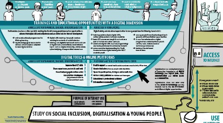 Social inclusion and digitalisation