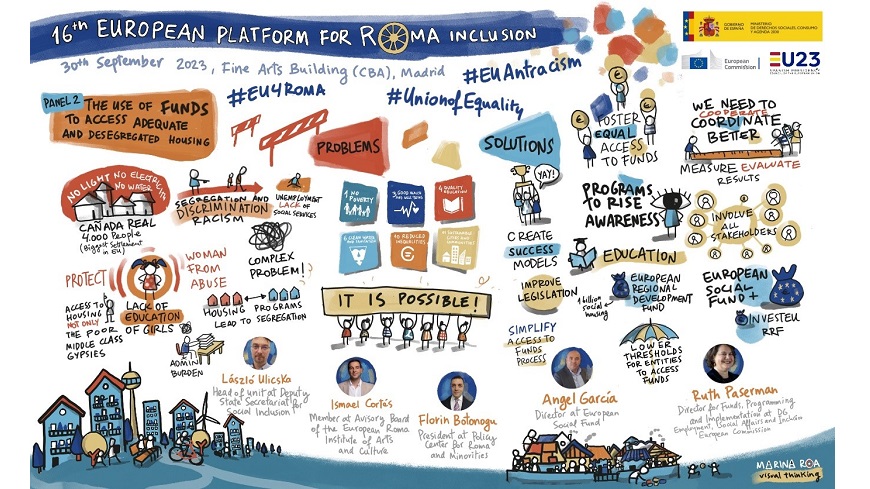 16th European Platform for Roma Inclusion with focus on equal access for Roma to adequate and desegregated housing