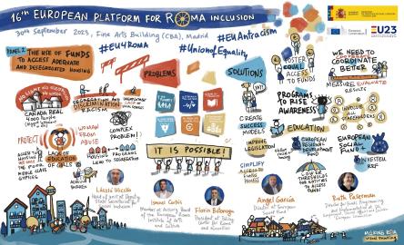 16th European Platform for Roma Inclusion with focus on equal access for Roma to adequate and desegregated housing