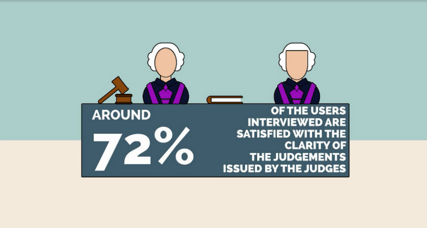 Kosovo*: the results of court users' and lawyers' satisfaction surveys
