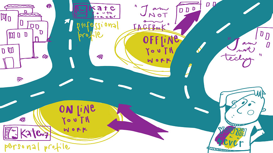 Digital tools, spaces and places - mediators of youth work practice