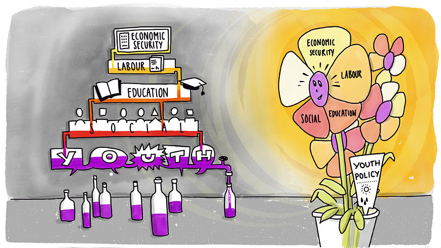 What is the role of youth (work) training in Europe today?