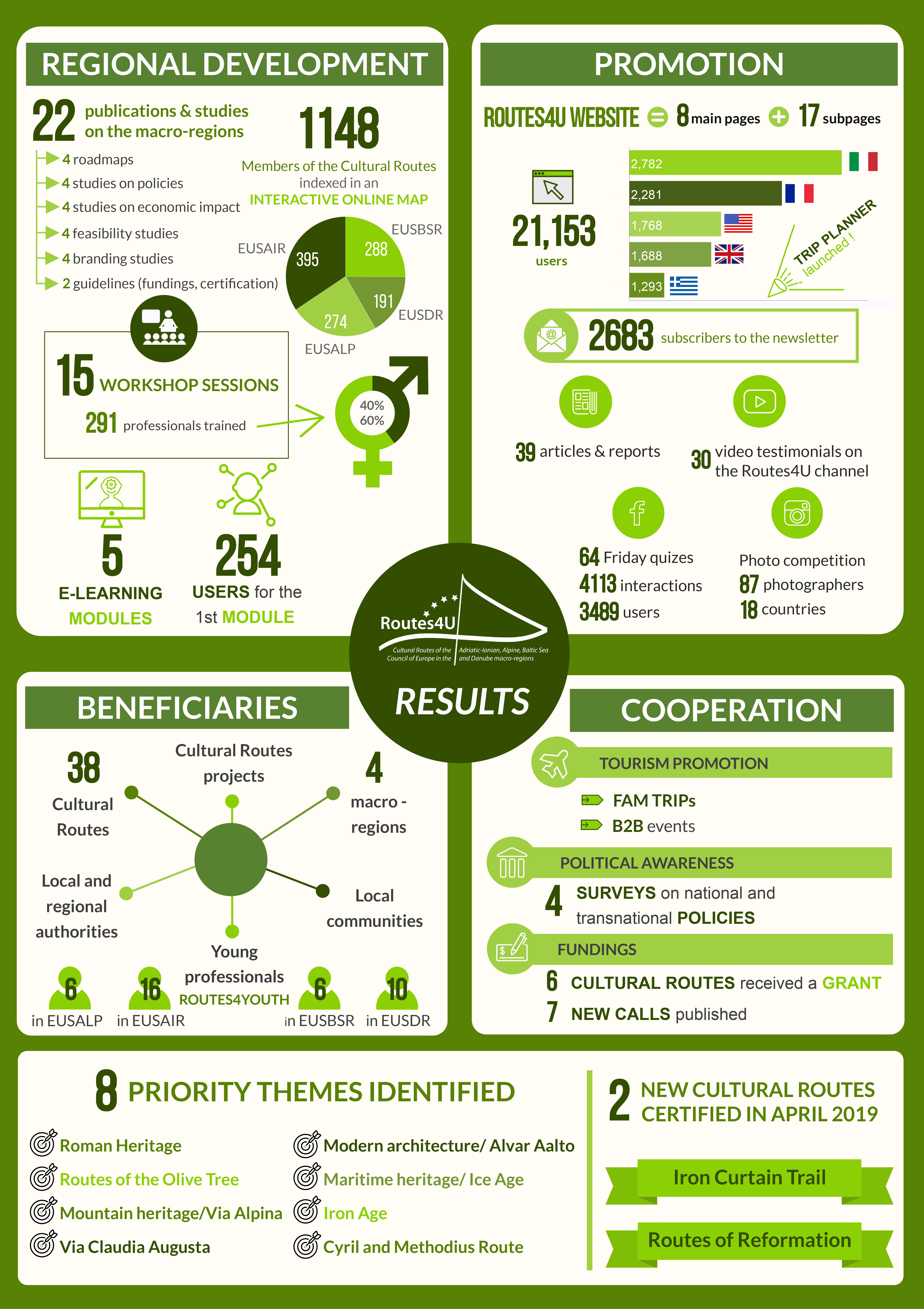 Facts and Figures - July 2019