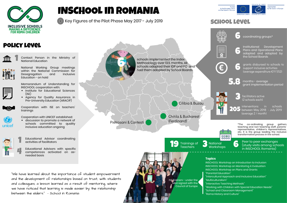 Overview of INSCHOOL implementation in Romania