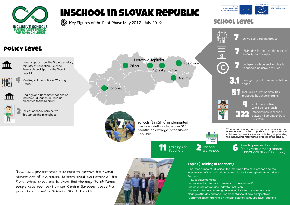 Overview of INSCHOOL implementation in Slovak Republic
