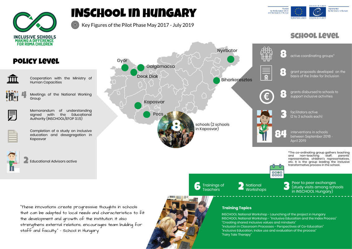 Overview of INSCHOOL implementation in Hungary