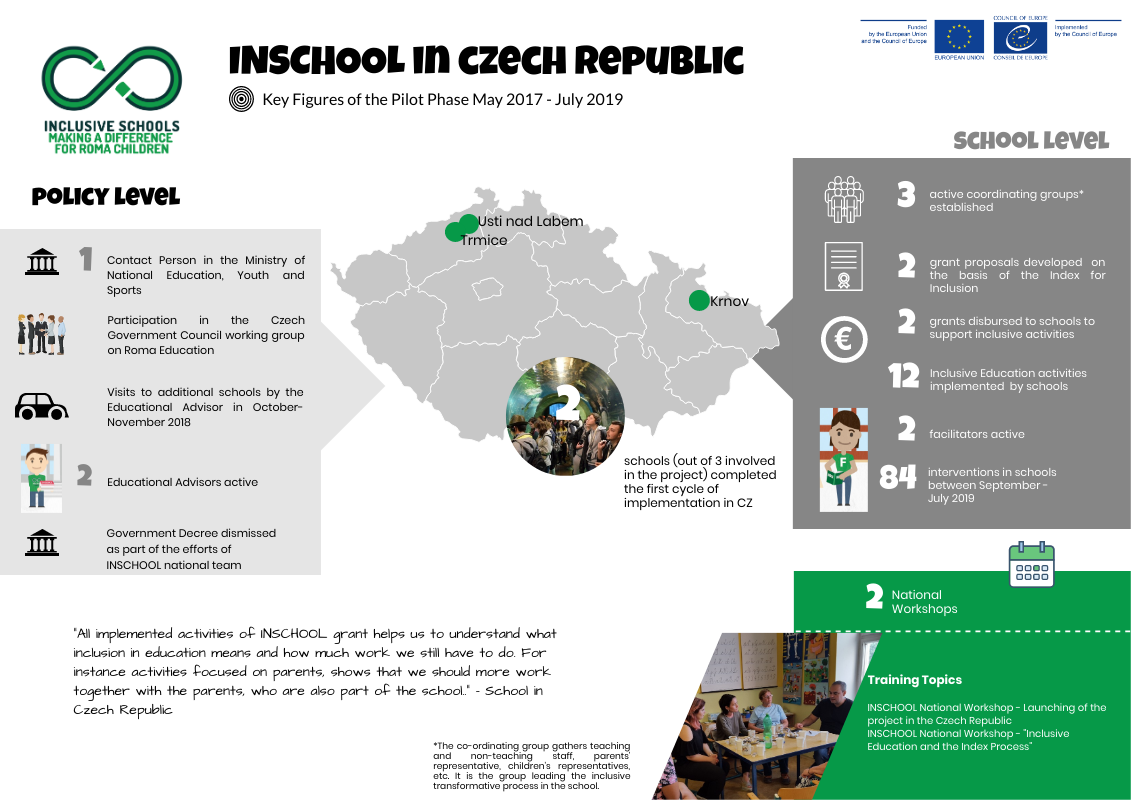 Overview of INSCHOOL implementation in Czech Republic