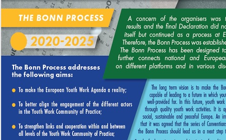 The 3rd European Youth Work Convention