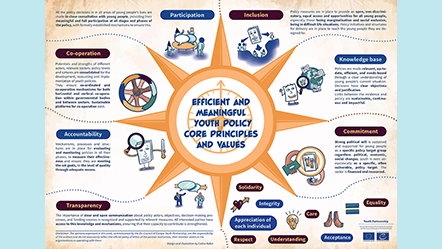 Youth policy core principles