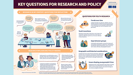 Key questions for research and policy