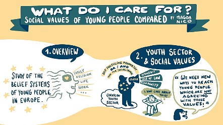What do I care for? Social values of young people compared