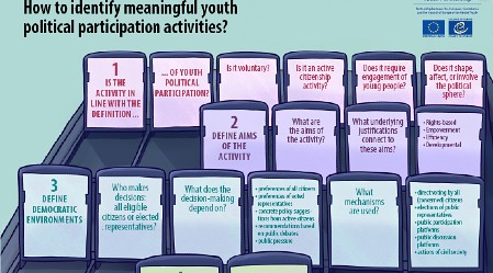How to identify youth participation?