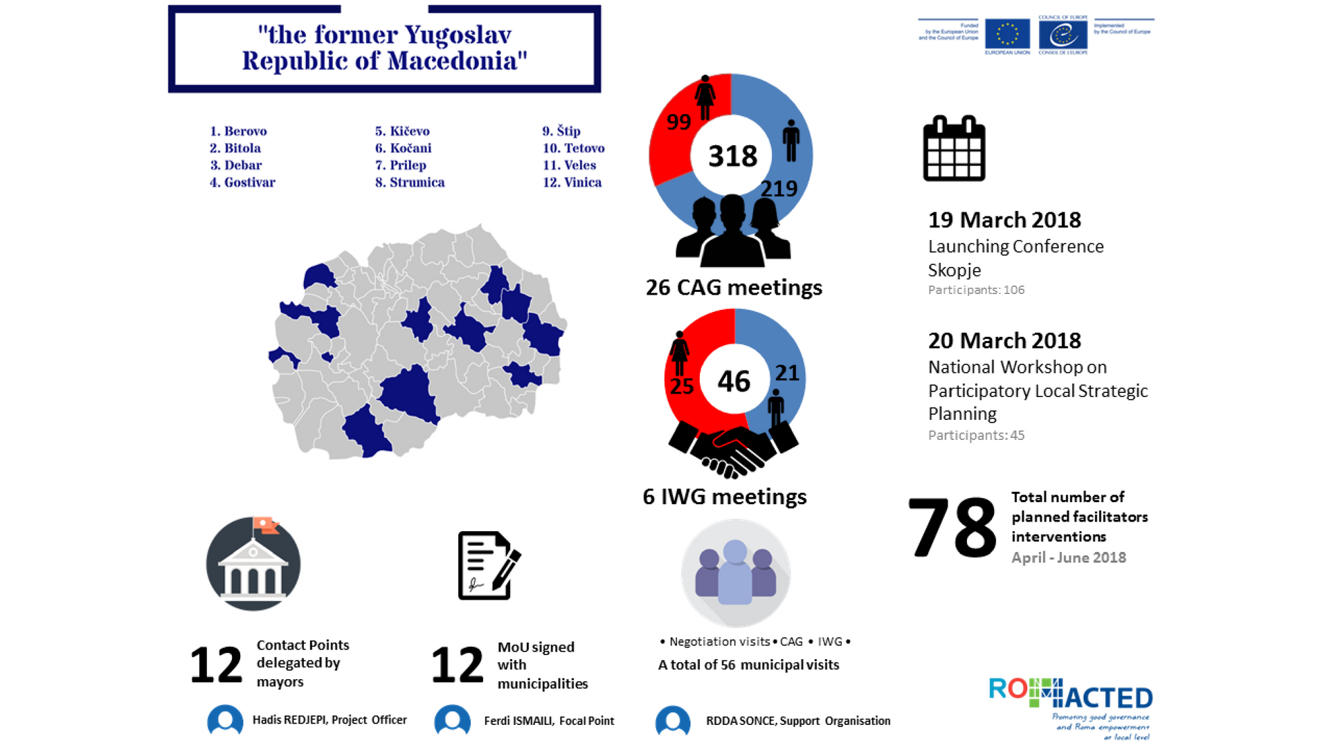 Info graphic summarizes developments of the first six-month implementation in 2018