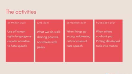 Using a human right-based language in responding to hate speech: a challenge for equality bodies across Europe