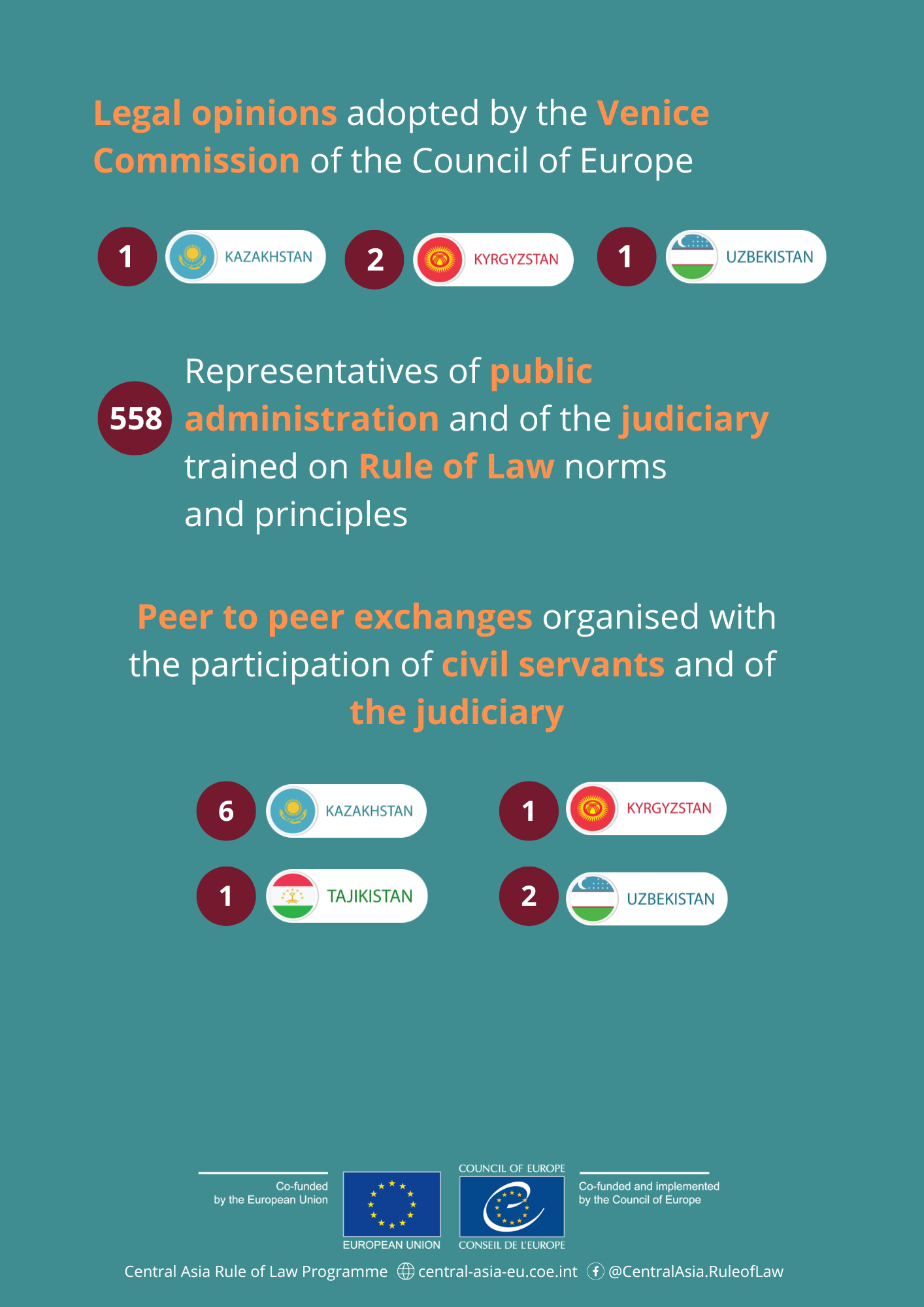 Second Regional Steering Committee Meeting - Central Asia Rule of Law ...