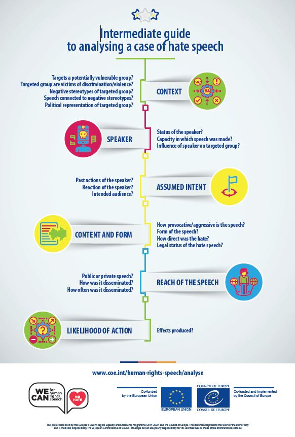 Image of intermediate guide infographic